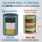 weAQUA Heavy Duty Shower Filter Family 2 PACK – 99% Removal - Image 2