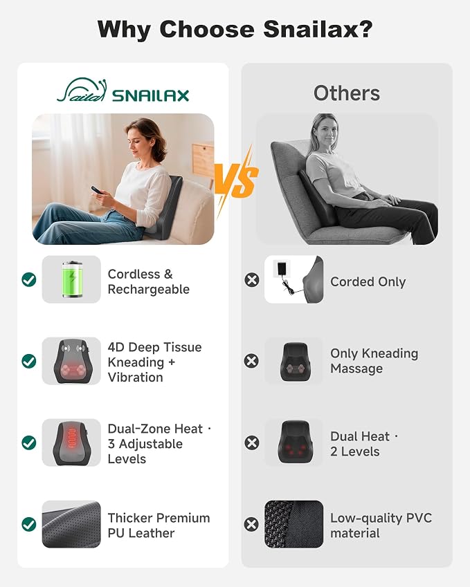 Snailax Cordless Shiatsu Neck Massager - Image 6