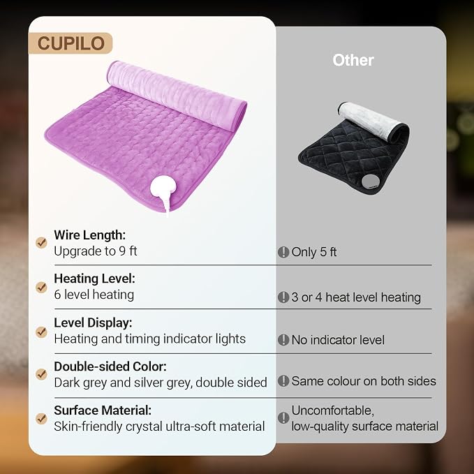 CuPiLo Heating Pad for Back Pain Relief, FSA Eligible HSA 17"x33" Large Heat - Image 3