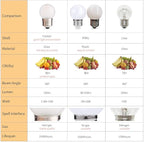 G40 1.5W Low Wattage Led Bulb Equivalent 15 Watt Light Bulbs Standard E26 Base - Image 2
