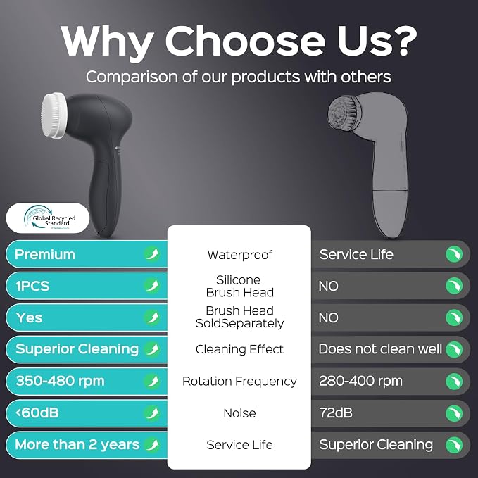 COSLUS Face Scrubber Facial Cleansing Brush: 2 Speed Adjustable Face Cleansing - Image 3