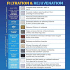AquaBliss High Output Revitalizing Shower Filter - Image 4