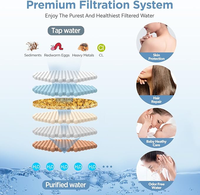 Dual Filtered Shower Heads Combo, High Pressure Rain Shower Head - Image 3