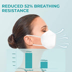 TOPMAX KN95 Face Mask 50 Pack 5-Ply Breathable Filter Efficiency≥95% Protective - Image 2