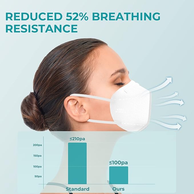 TOPMAX KN95 Face Mask 50 Pack 5-Ply Breathable Filter Efficiency≥95% Protective - Image 2