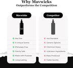 Mavwicks Fragrances - Image 5