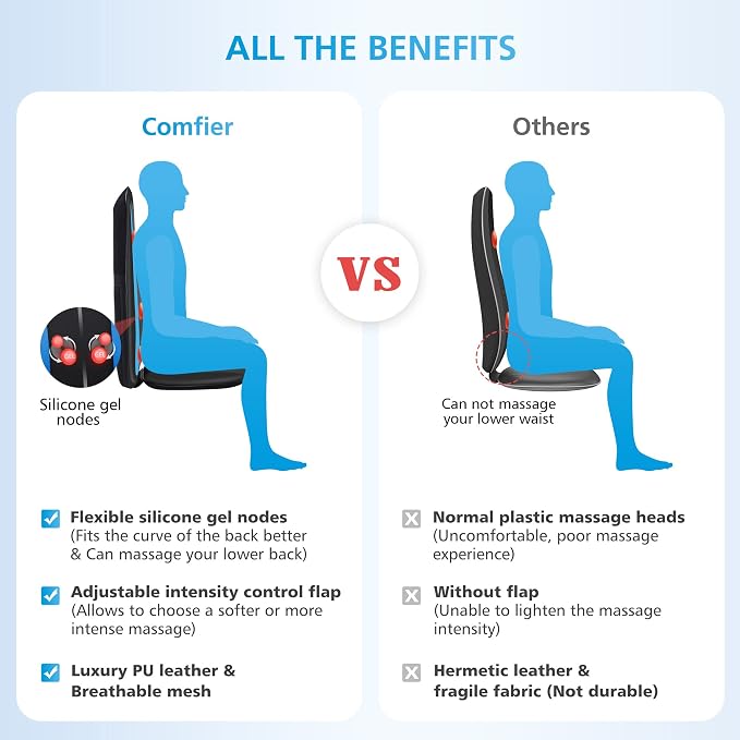 COMFIER Shiatsu Back Massager - Image 3