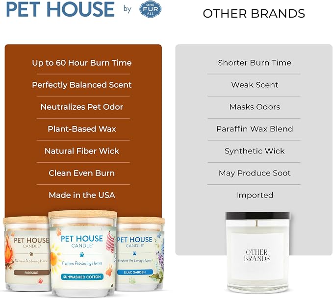 One Fur All Pet House Fall Candles, Long Lasting, Clean Burning, Soy Wax - Image 6