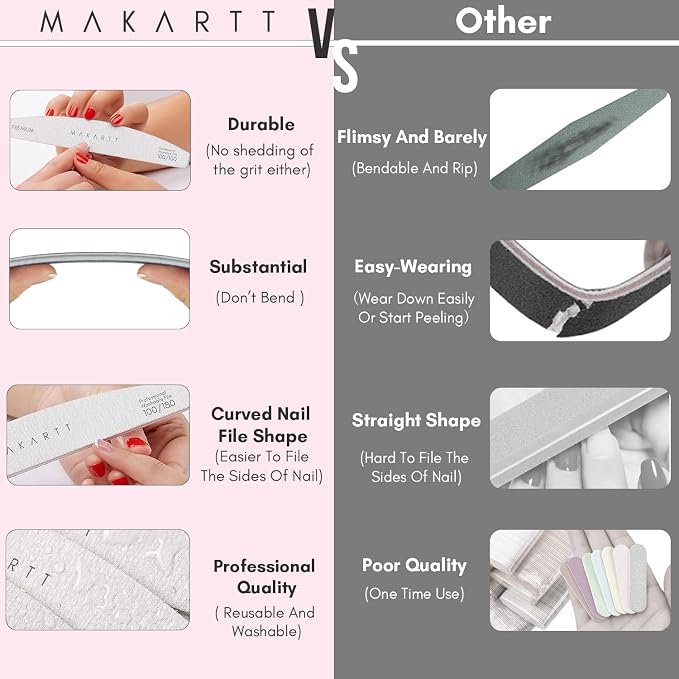 Makartt Nail File: 100/100 Grit Emery Boards - Image 7