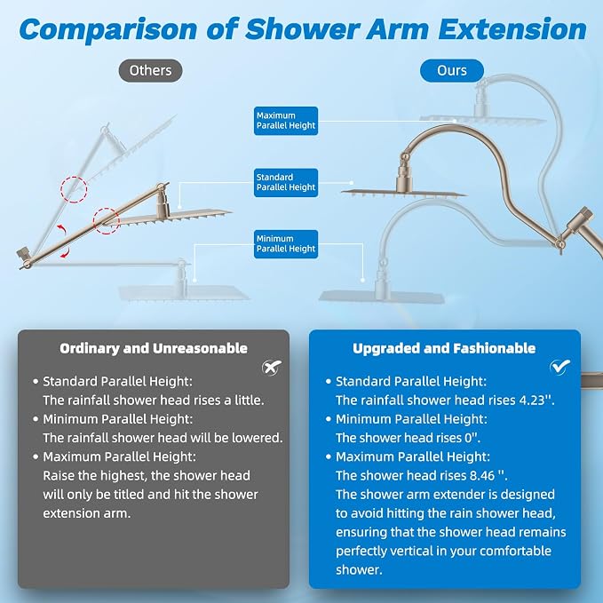 Hibbent cUPC Certified All Metal 12" Rainfall Showerhead Combo, High Pressure - Image 6