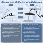Hibbent 13'' cUPC Certified Shower Head Combo, High Pressure 5-spray Rainfall - Image 7