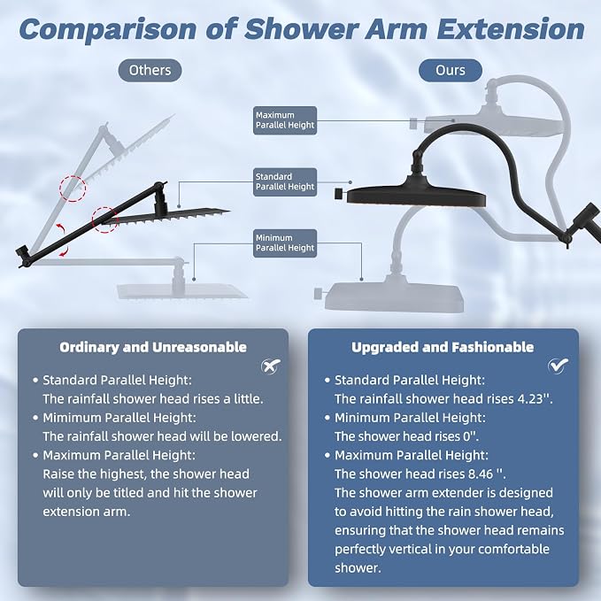 Hibbent 13'' cUPC Certified Shower Head Combo, High Pressure 5-spray Rainfall - Image 7