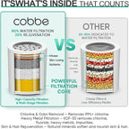 Cobbe High Output Shower Filter - Image 4
