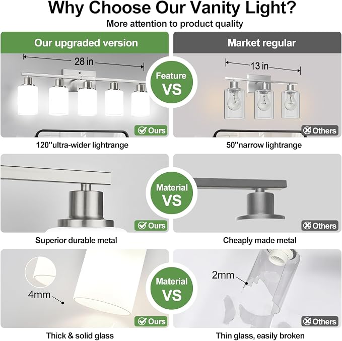 5-Light Brushed Nickel Bathroom Vanity Light - Image 4