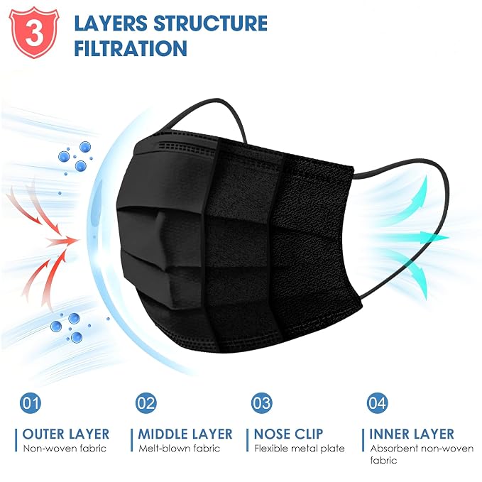 NNPCBT Black Disposable Face Masks 50PCS 3 Ply - Image 2