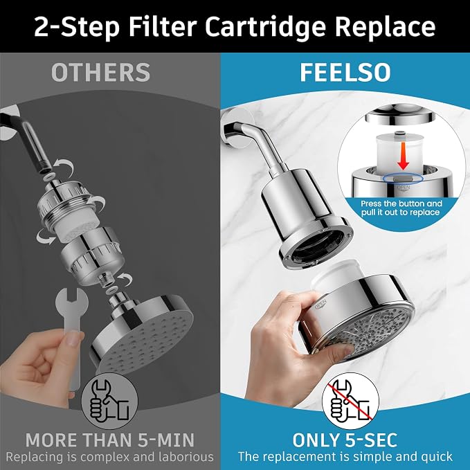 FEELSO Filtered Shower Head, High Pressure 6 Spray Modes Shower Head - Image 7