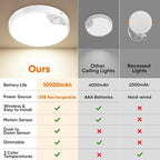 2 Pack 10000mAh Rechargeable Motion Sensor Ceiling Light - Image 4