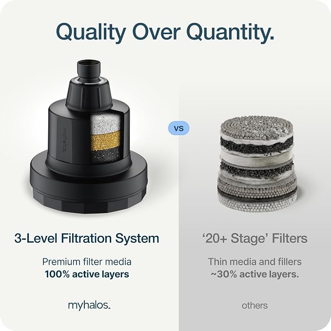 MyHalos® Filtered Shower Head for Hard Water Filter - Image 9