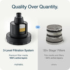 MyHalos® Filtered Shower Head for Hard Water Filter - Image 9