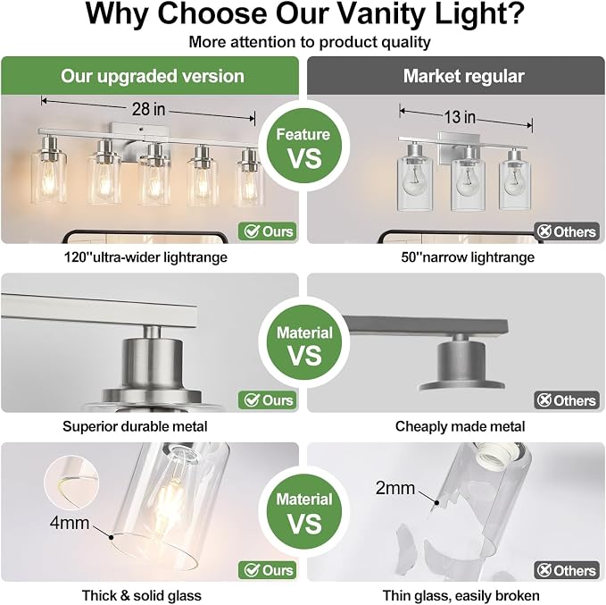 Indoi 5-Light Bathroom Light Fixtures, Brushed Nickel Bathroom Vanity Light - Image 4