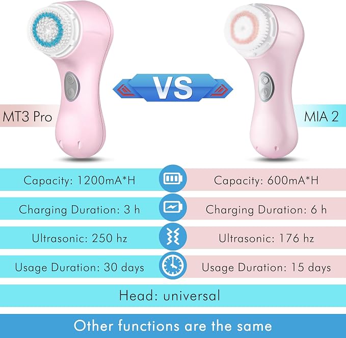Microtree Electric Facial Cleansing Brush, No Rotation, Sonic Vibrating Deep - Image 2