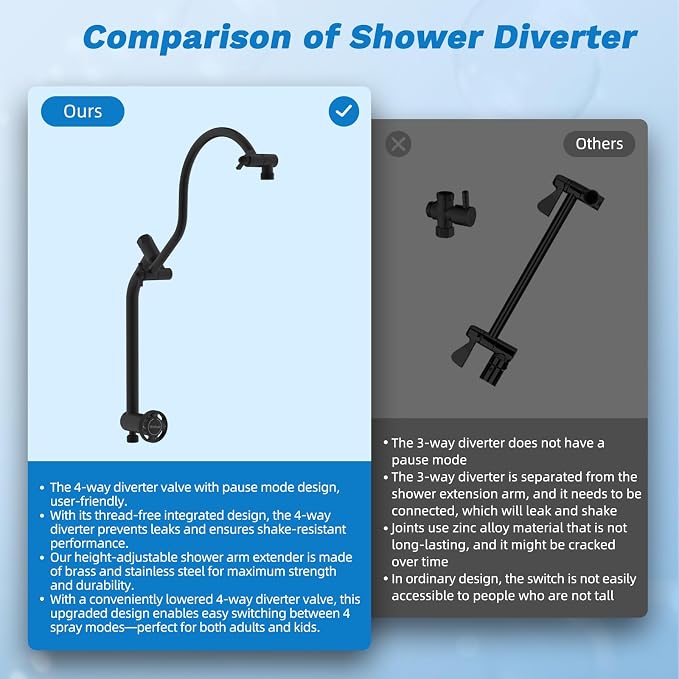 Hibbent cUPC Certified All Metal 12" Rainfall Showerhead Combo, High Pressure - Image 7