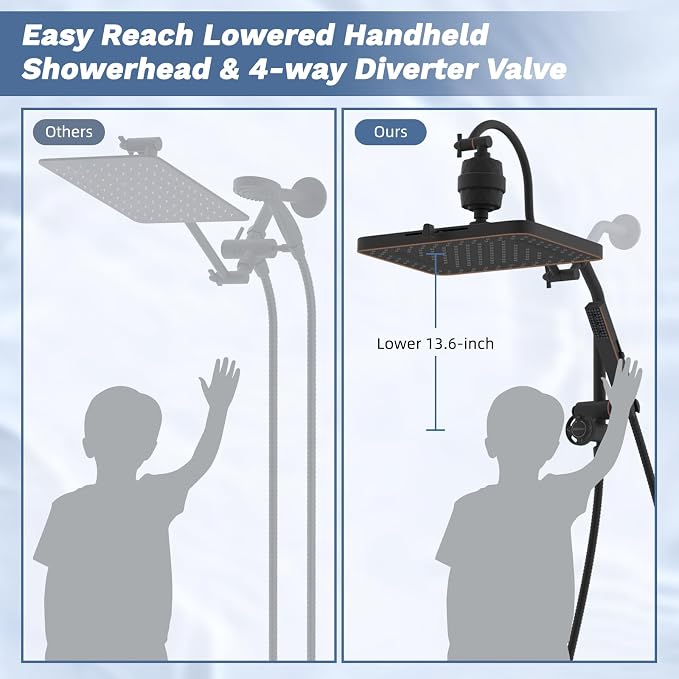 Hibbent 5-spray Filtered Rainfall Shower Head Combo, High Pressure 13'' - Image 6