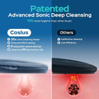 COSLUS FBS01 Facial Cleansing Brush Face Scrubber: Portable Silicone Waterproof - Image 3
