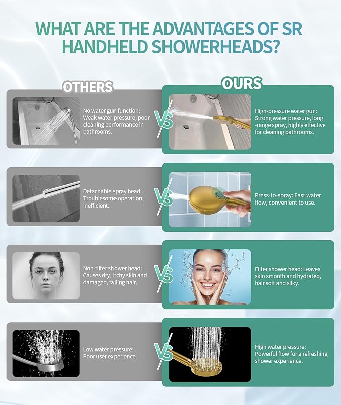 SR SUN RISE Filtered Shower Head - Image 8