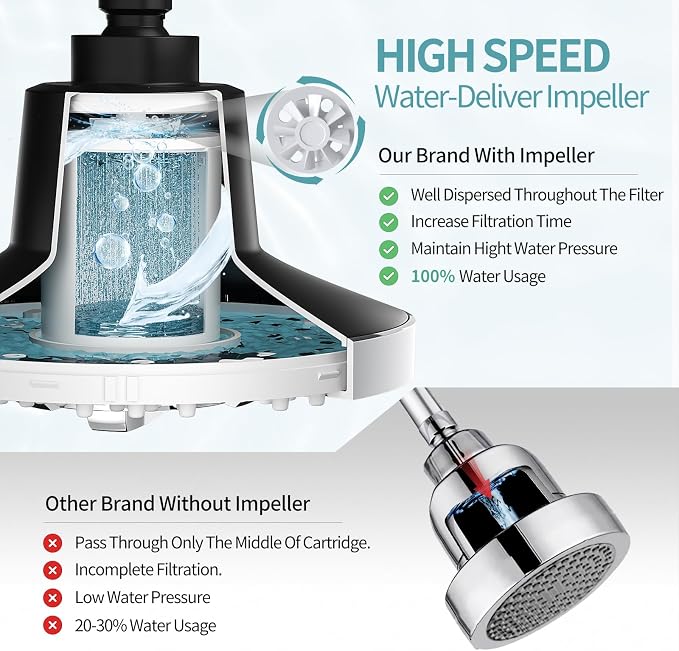 SR SUN RISE Filtered Shower Head - Image 7