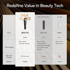 INIA 3-in-1 Red Light Therapy for Face and Neck Beauty Device for Puffiness & - Image 9