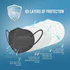 WWDOLL KN95 Face Mask 25 Pack, 5-Layers Breathable Disposable KN95 Masks - Image 2