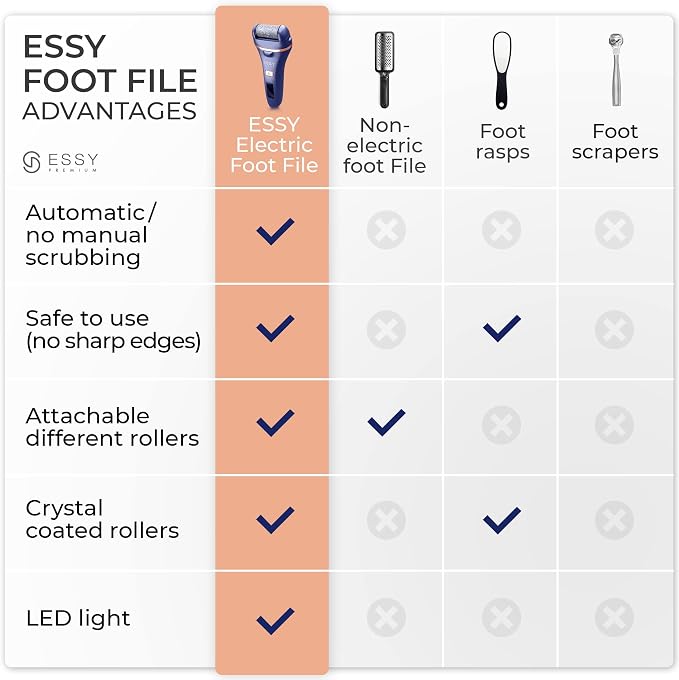 Essy Electric Foot File Hard Skin Remover - Image 7