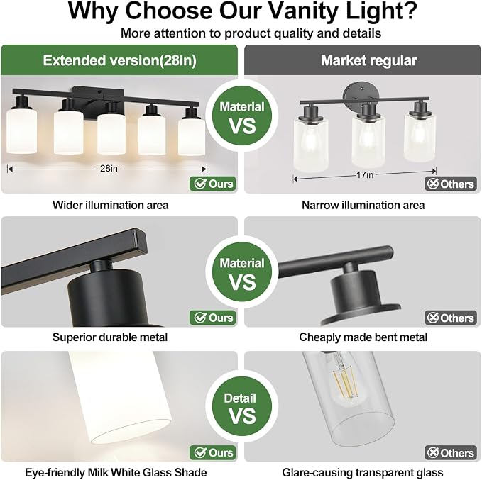 5-Light Bathroom Light Fixtures, Vanity Light - Image 4