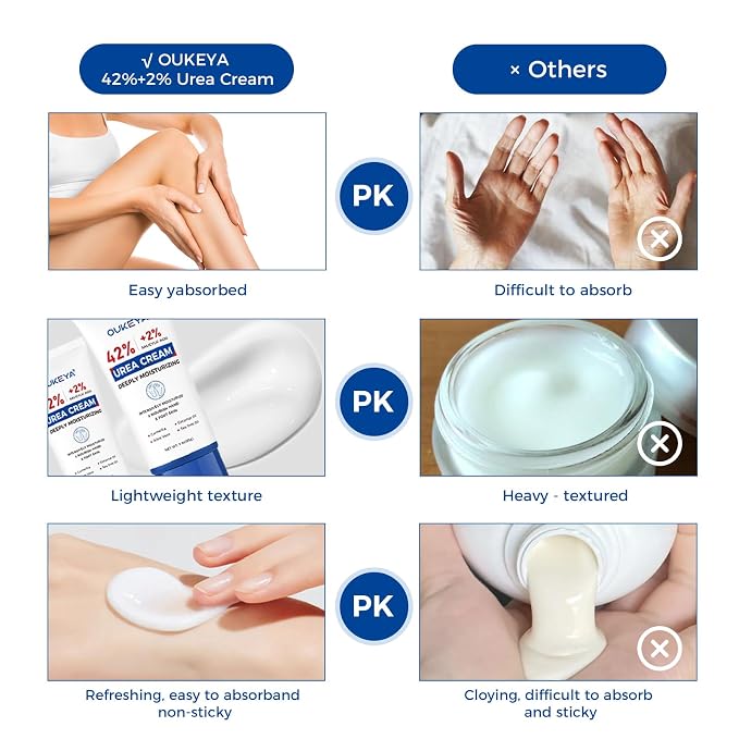 OUKEYA Urea Cream 40 Percent Tube 3 Oz, Foot & Hand Cream - Image 6