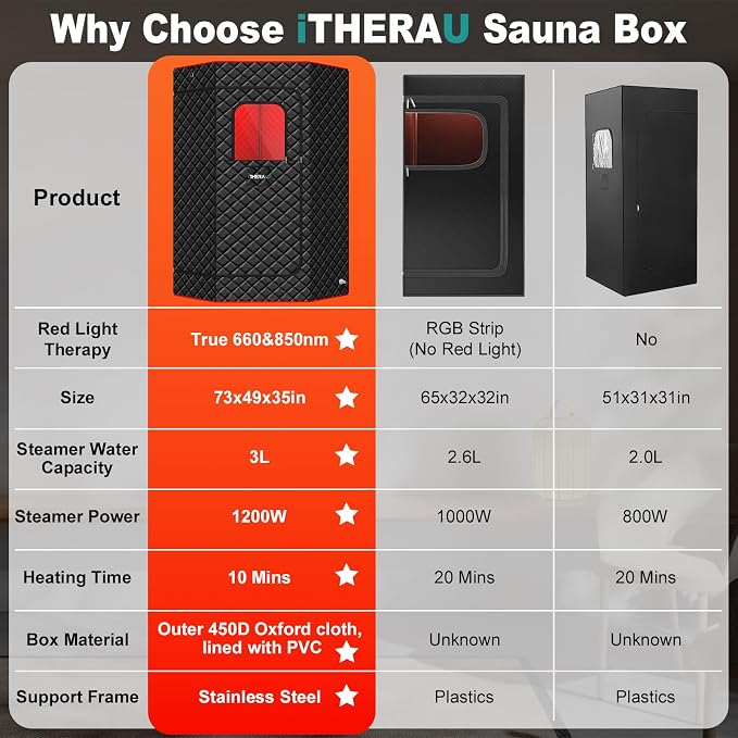 I-THERA-U XL Infrared Sauna Box - Image 3