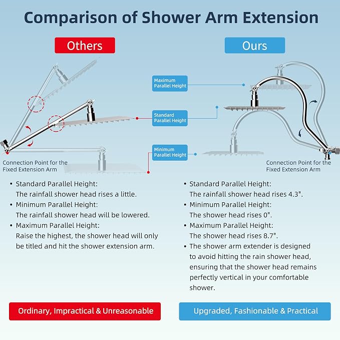 Hibbent 12'' All Metal CUPC Certified Shower Head, High Pressure Rainfall - Image 2