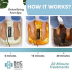 Ionic Foot Bath Detox Machine Super Duty Arrays - Image 2