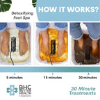 Better Health Company Ionic Foot Bath Detox Machine - Image 2