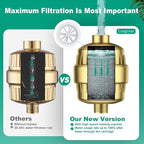R7 Shower Filter High Put Shower Water Filter - Image 6