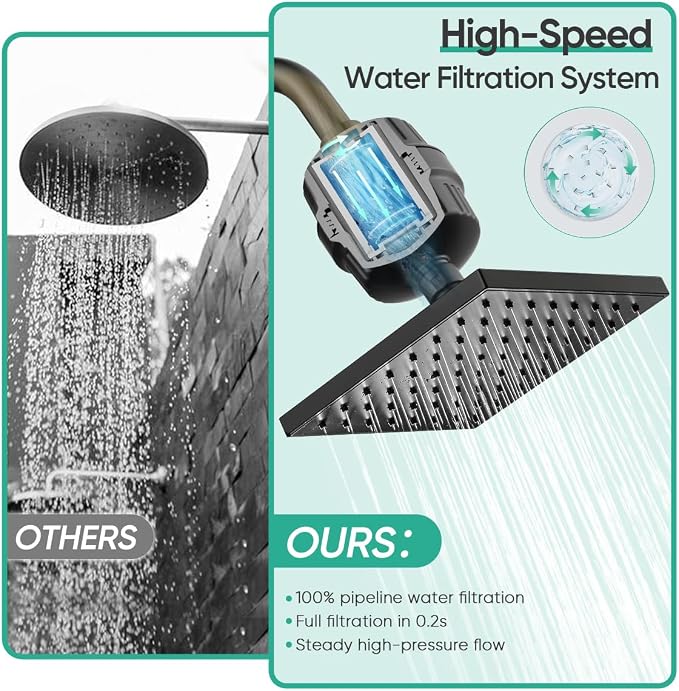 Cobbe High Pressure Filtered Shower Head Combo, Rain Shower Head - Image 8