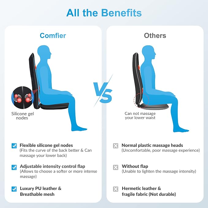 COMFIER Back Massager with Heat, Deep Tissue Kneading Massage Seat Cushion - Image 2