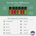 P&J Fragrance Oil Christmas Set | Christmas Wreath, Candy Cane, Gingerbread - Image 3