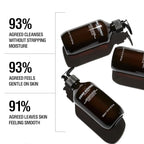 Grown Alchemist Energize Body Cleanser, Bergamot & Rose Gentle Bodywash. - Image 3