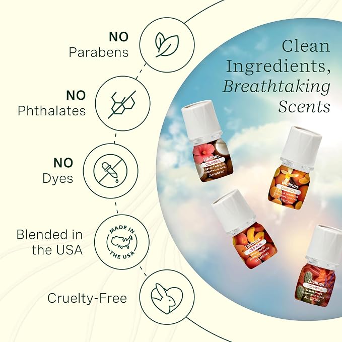 ClickWick Essential Oil Blends for Lifelines Diffusers, Plant & Shower - Image 6