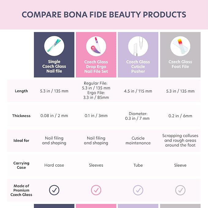 Bona Fide Beauty Czech Glass Nail File - Image 3
