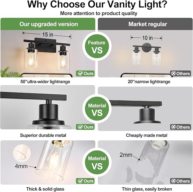 Indoi Matte Black 2-Light Bathroom Vanity Light - Image 4