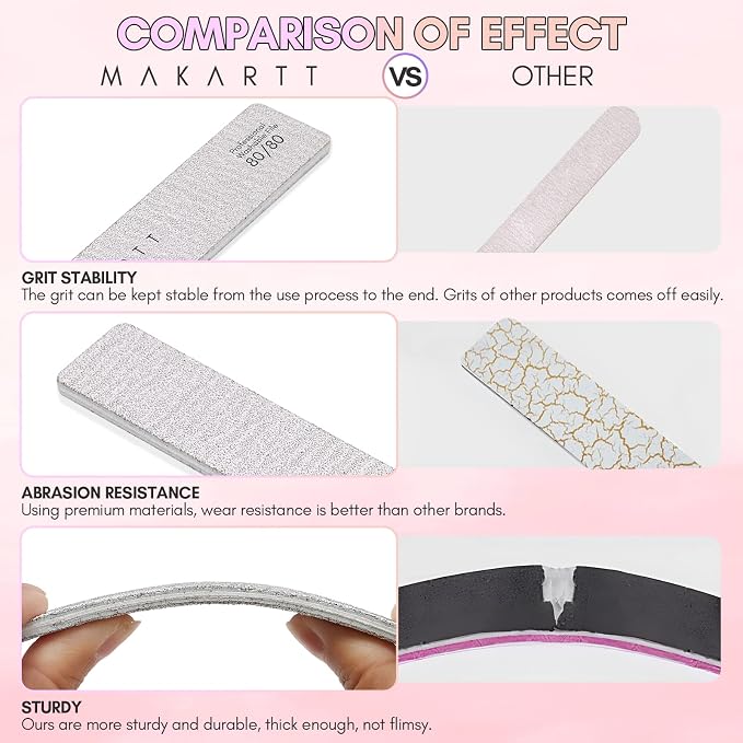 Makartt Nail File: 80/80 Grit Emery Boards - Image 7