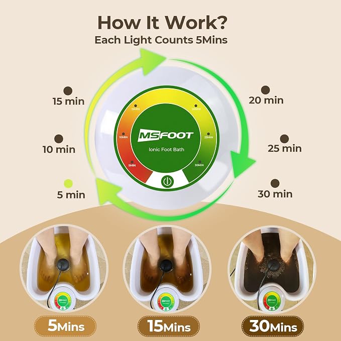Upgraded Portable Ionic Foot Detox Machine, Foot Spa Bath - Image 3