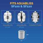 AquaBliss High Output Shower Filter Replacement Cartridge – Reduces Chemicals & - Image 5